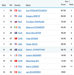 Bildschirmfoto 2014-02-11 um 16.22.57