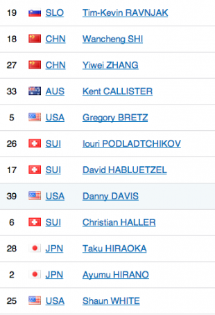 Bildschirmfoto 2014-02-11 um 17.36.19