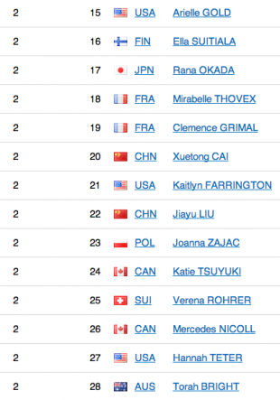 Bildschirmfoto 2014-02-12 um 10.15.12