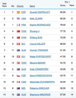 Bildschirmfoto 2014-02-12 um 11.30.05