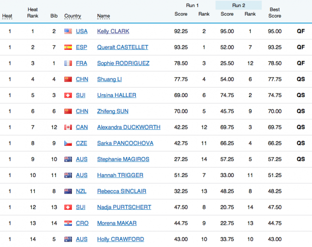 Bildschirmfoto 2014-02-12 um 12.05.15
