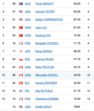 Bildschirmfoto 2014-02-12 um 13.30.20