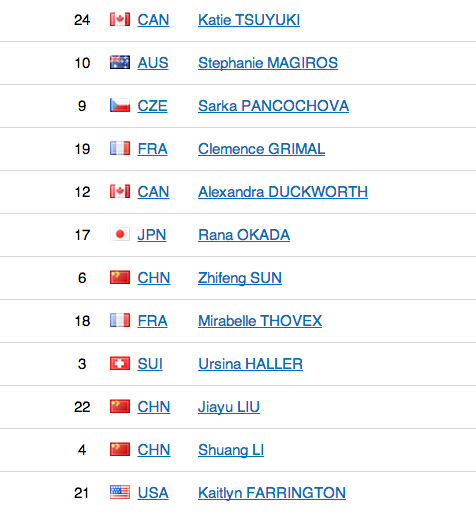 Bildschirmfoto 2014-02-12 um 15.55.21