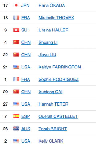 Bildschirmfoto 2014-02-12 um 17.30.26