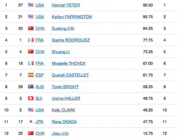 Bildschirmfoto 2014-02-12 um 18.57.20