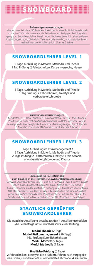 dslv-ausbildungssystem_snowboard_lg1-004-1_2013-07-23