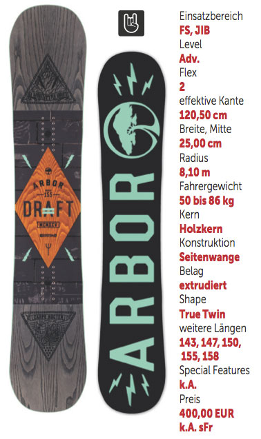 arbor_draft_board_2015