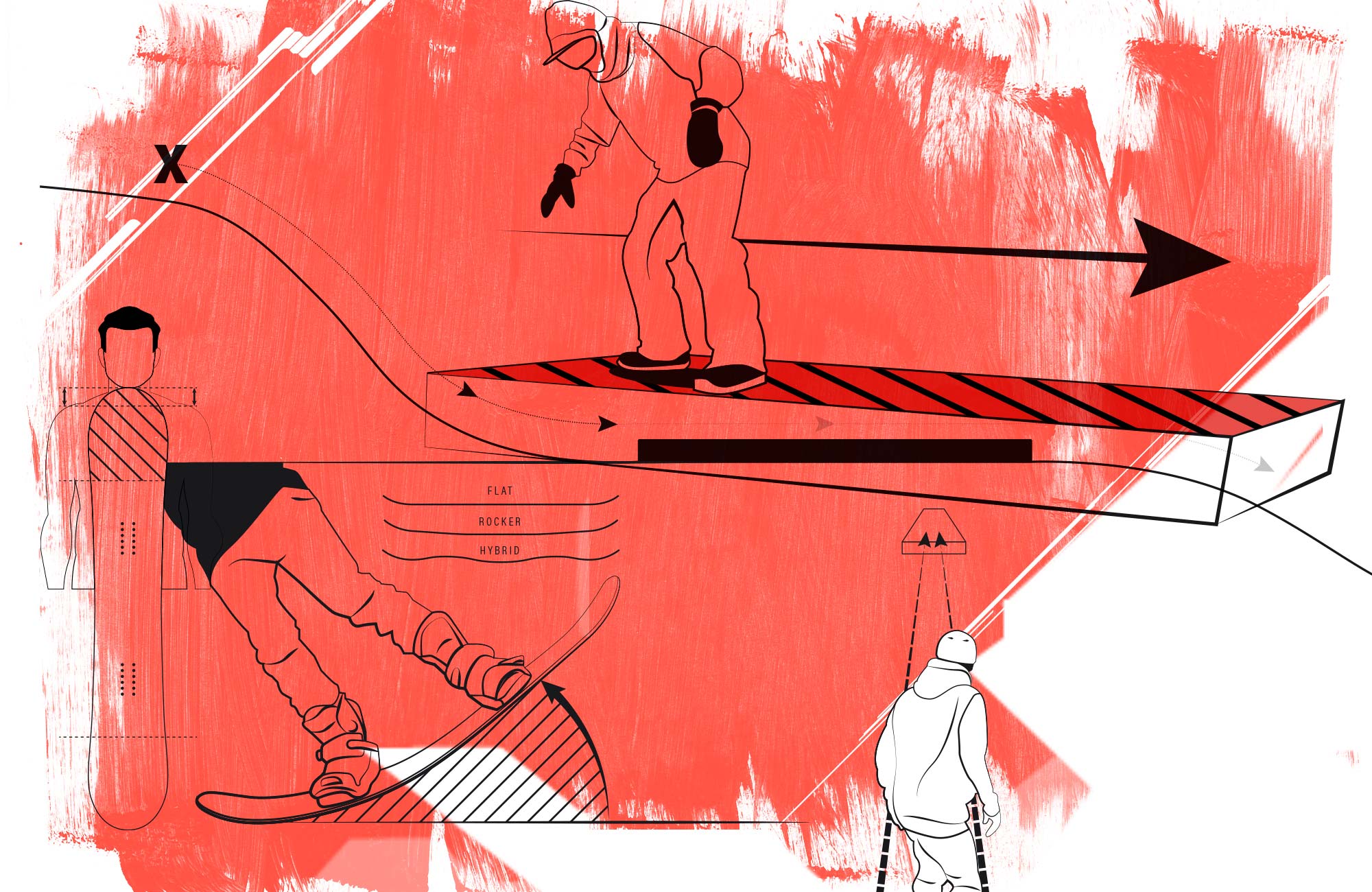 Jibben, Jibbing, Snowboard, Boxen, Park, Snowpark, How to, Tutorial, Jibben lernen