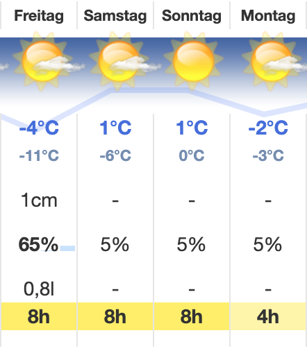 Ischgl, Wettervorhersage, Wetter, Wochenende, Last Minute