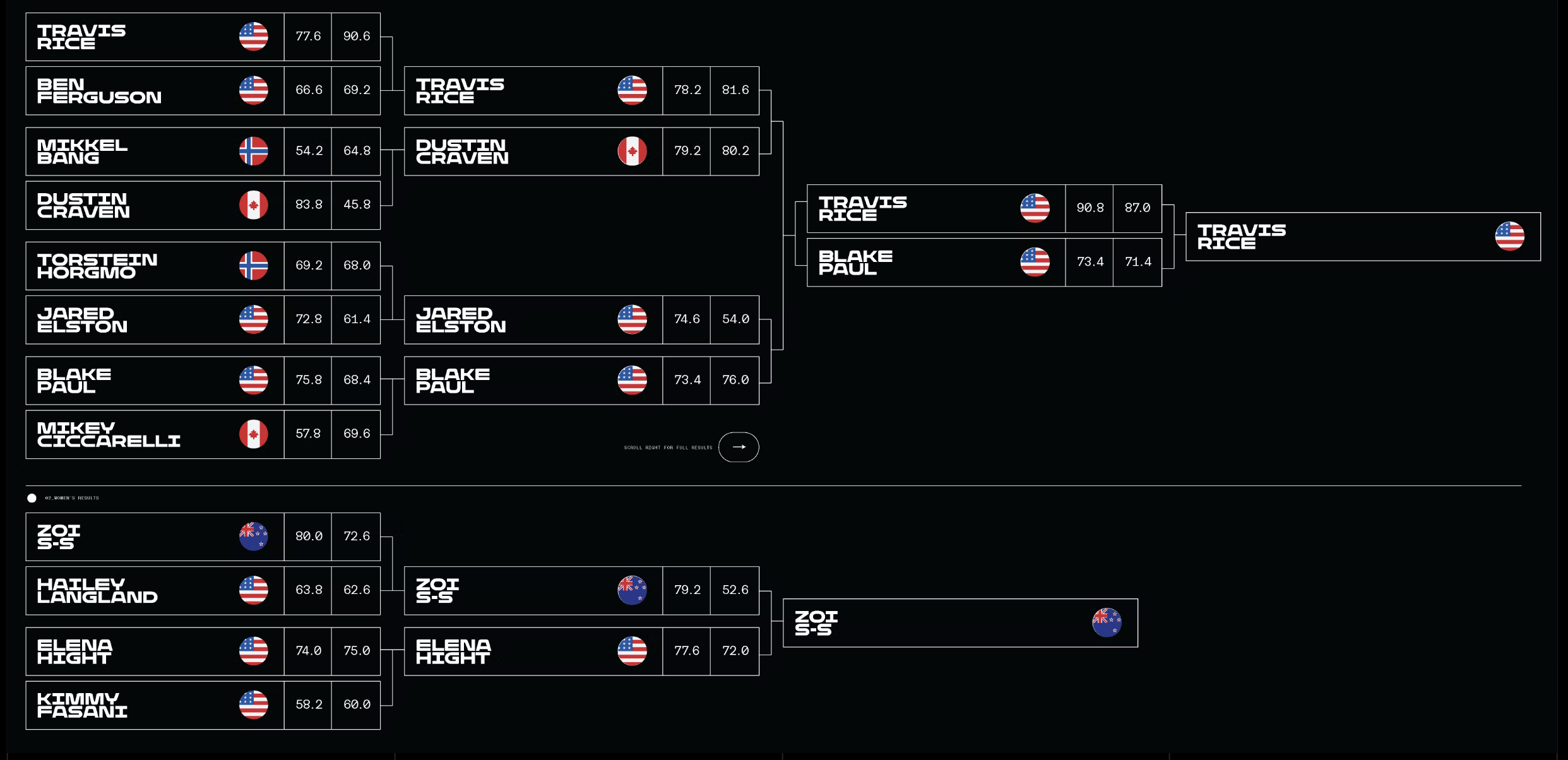 Natural Selection 2023