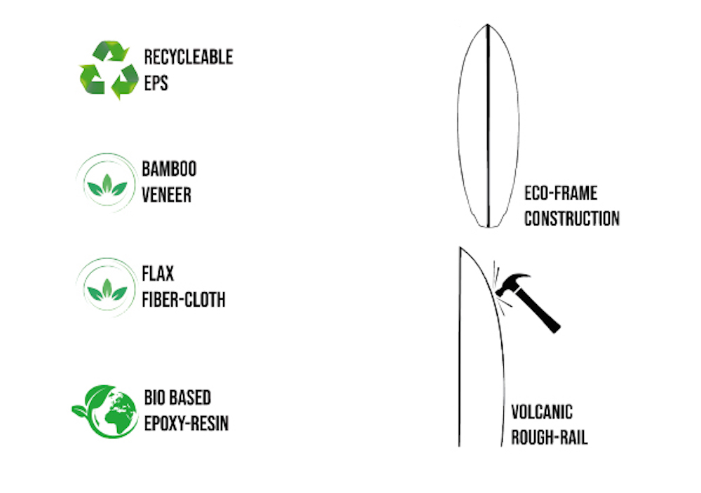 WAU ECO SURFBOARDS_the stake.psd