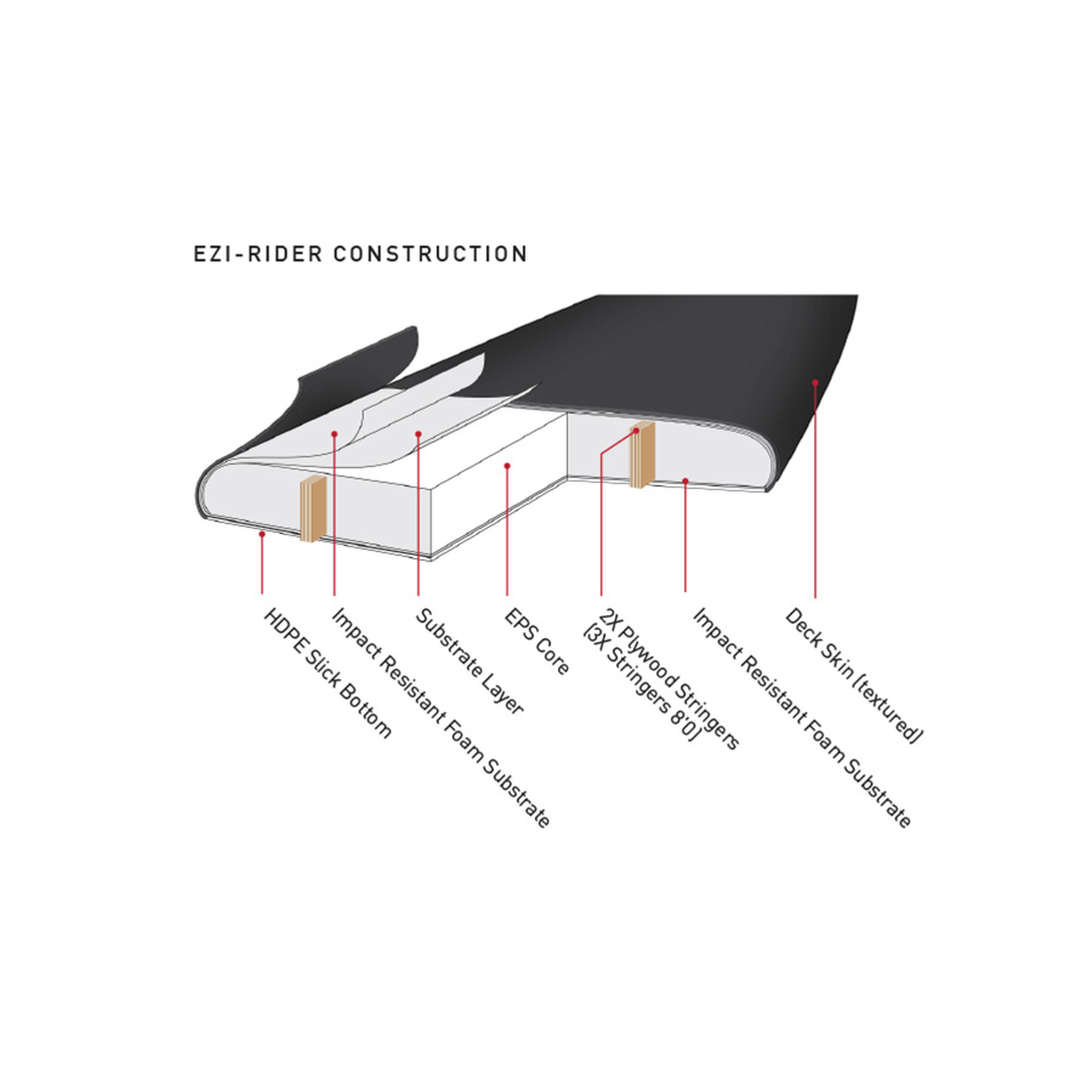 Ocean & Earth - Brains Ezi-Rider Surfboard