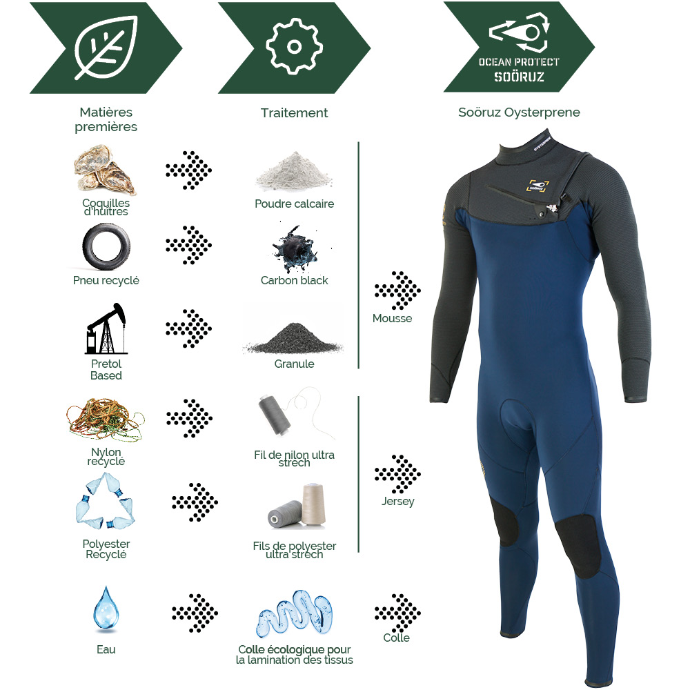 SOÖRUZ Wetsuits - GURU PRO Chest-Zip - Men SOÖRUZ Wetsuits - GURU PRO Chest-Zip - Men