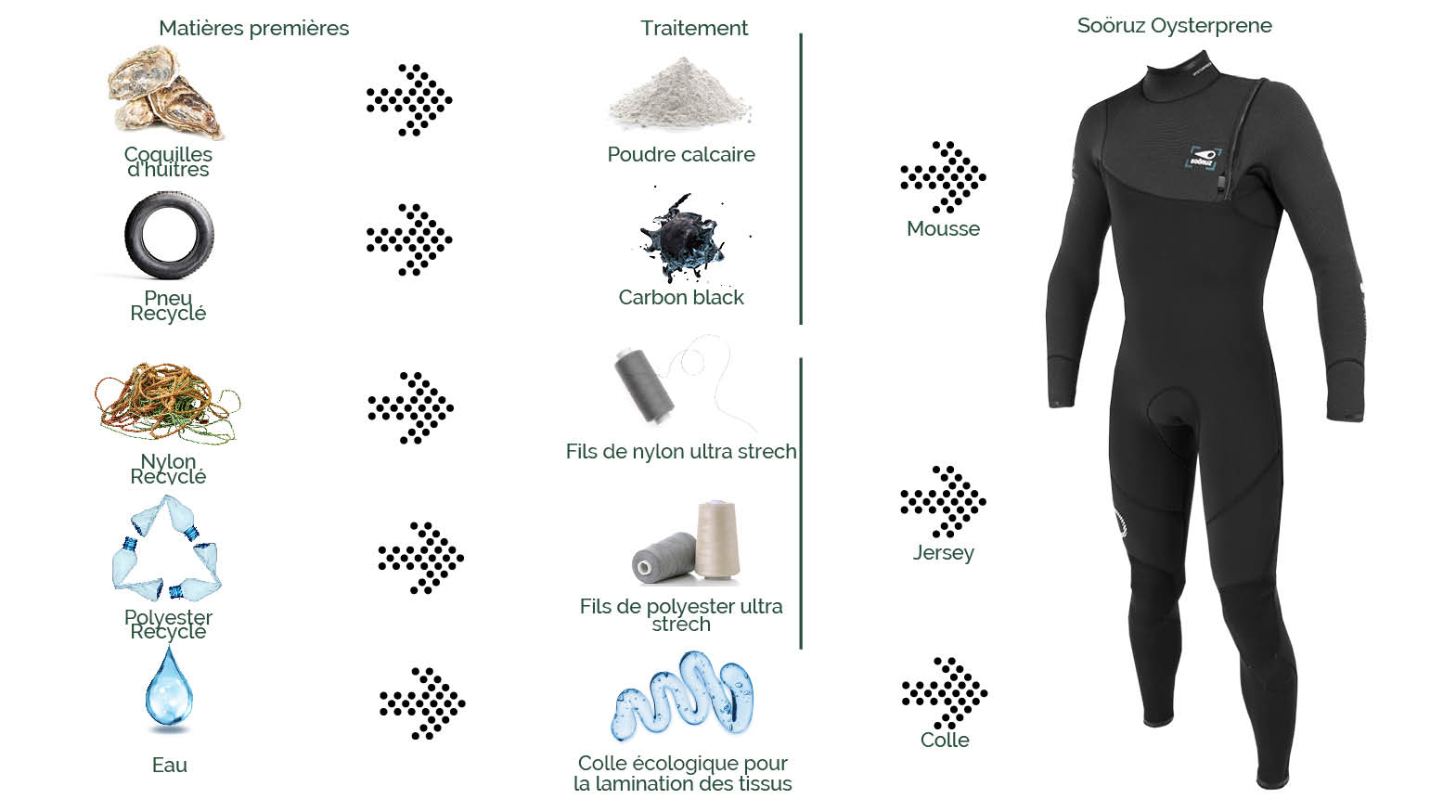 SOÖRUZ Wetsuits - GURU + Chest-zip - Women SOÖRUZ Wetsuits - GURU + Chest-zip - Women