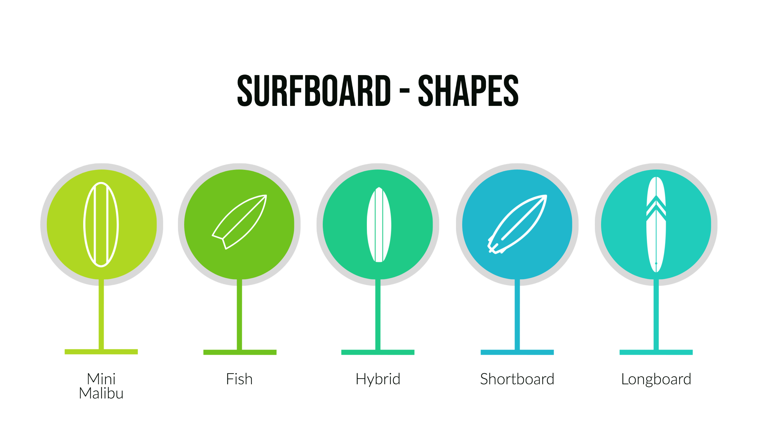 Surfboard Shapes Surfboard Shapes