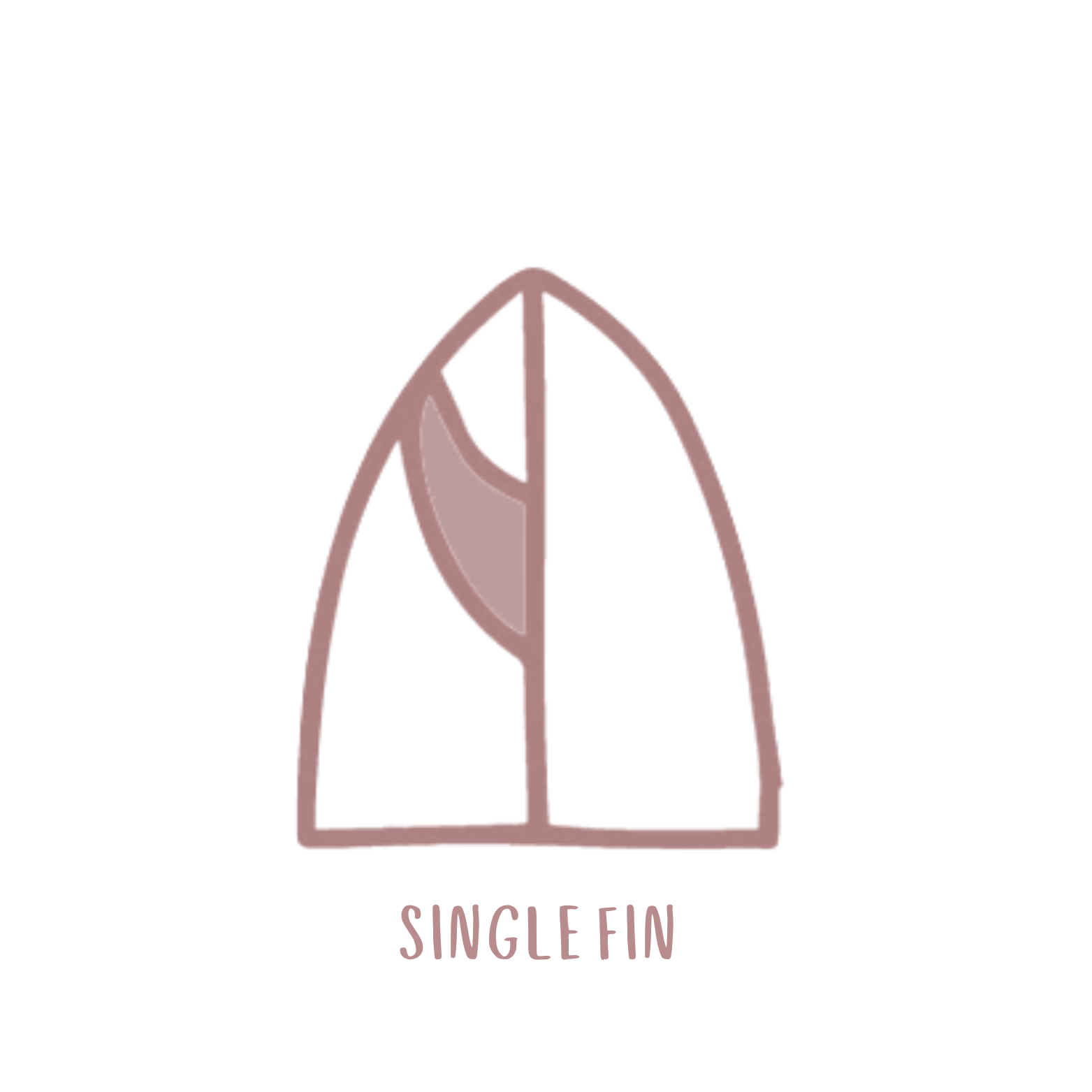 Single Fin