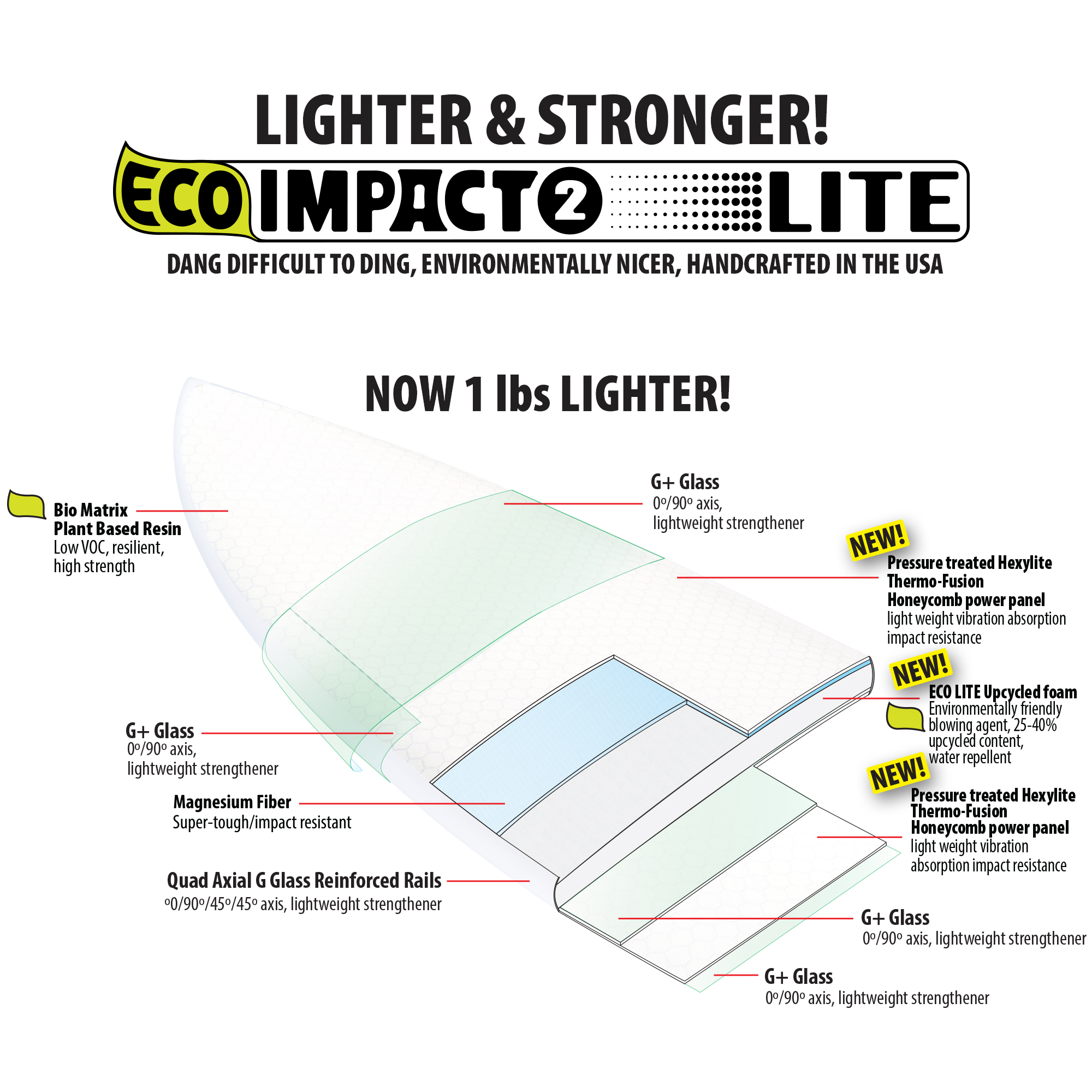 ECO IMPACTO 2 LITE
