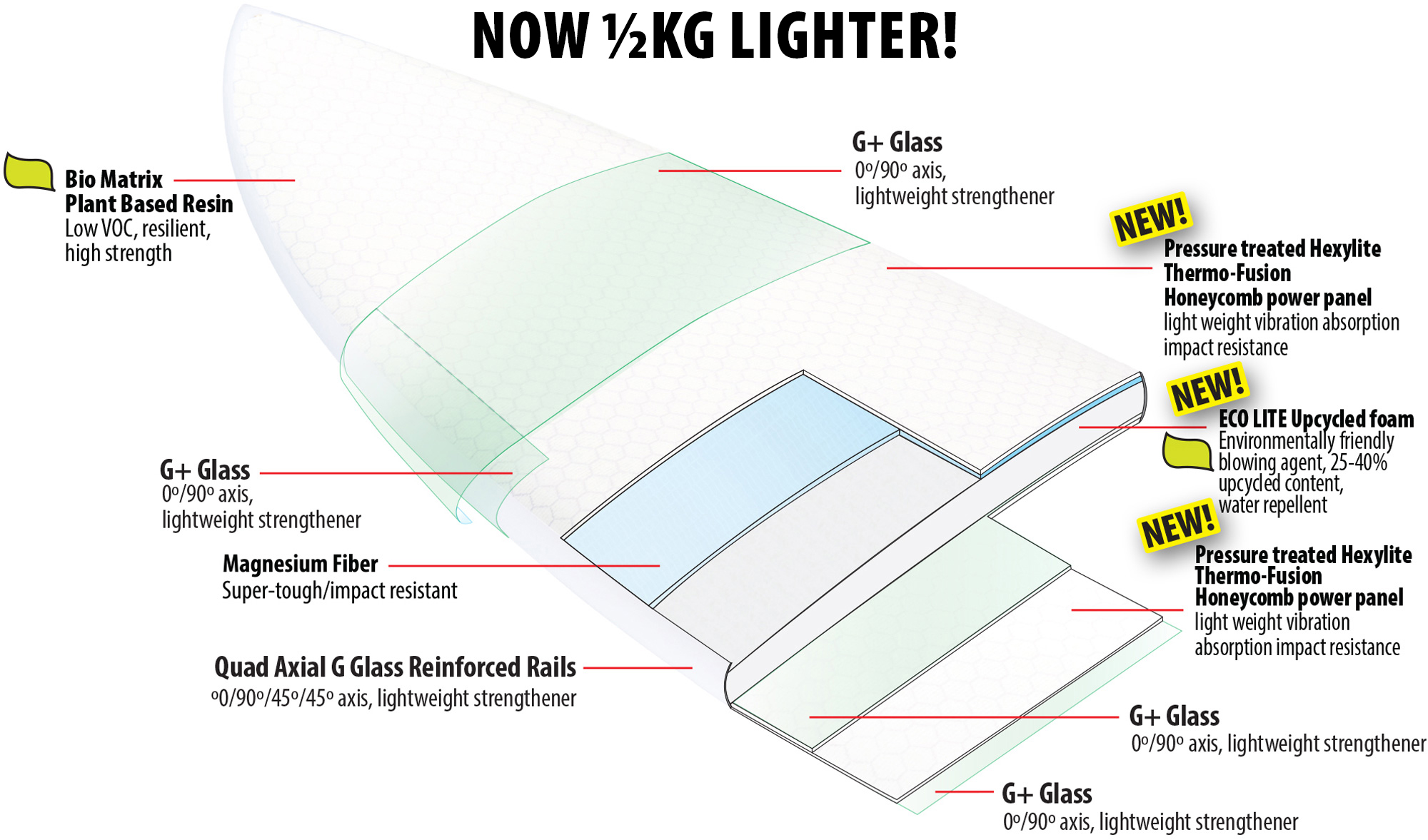 KG-eco2lite