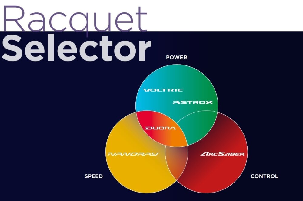 Racket Selector