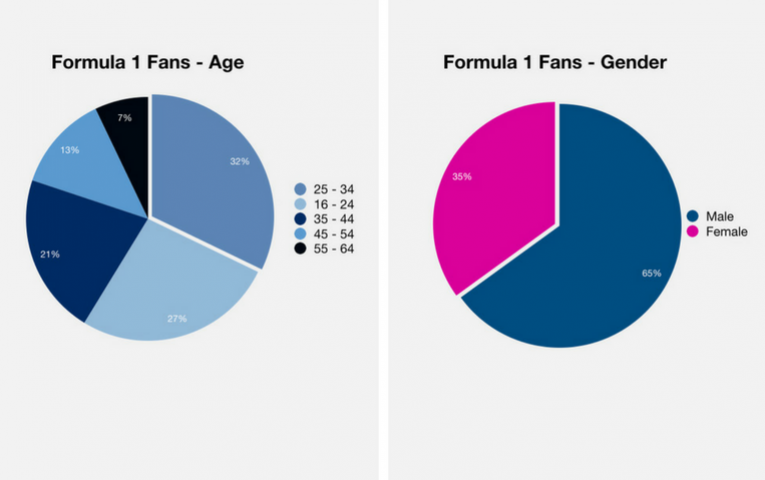 1 Demographic F11