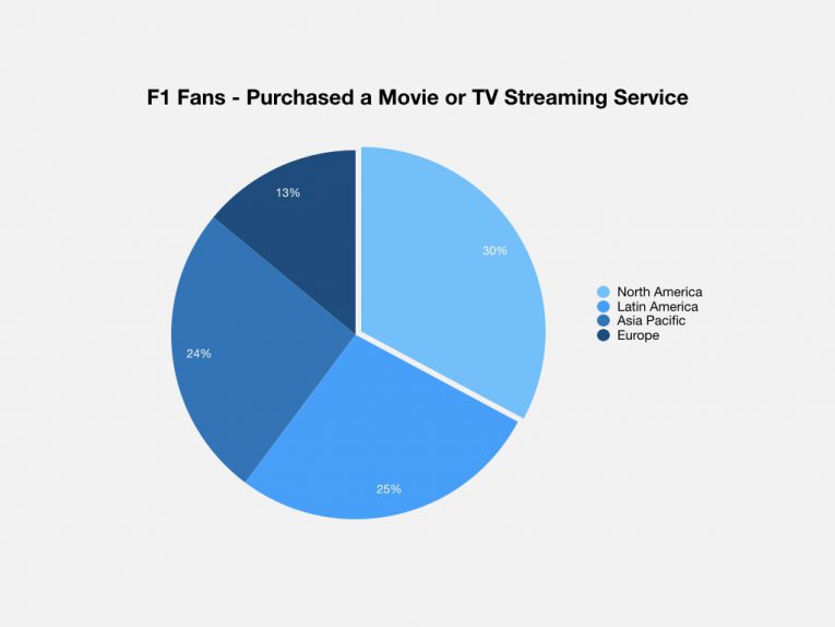 2 F1 Tv Blog Post Graphs 001
