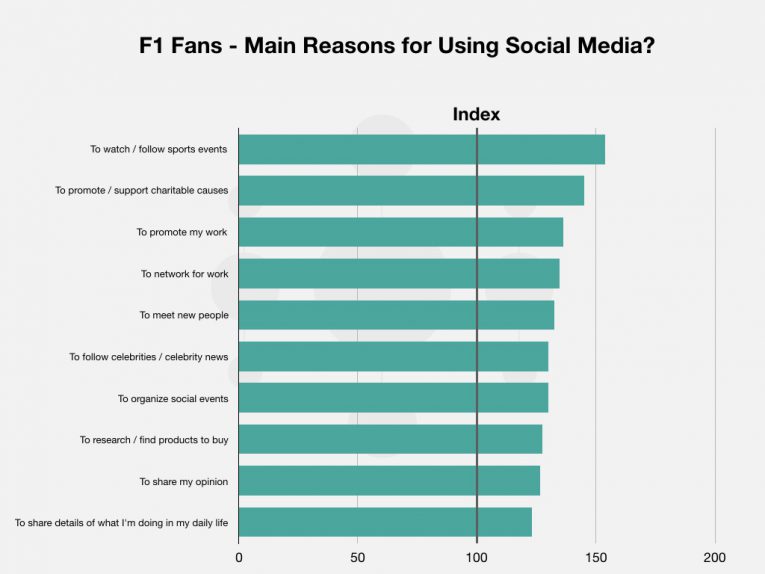 3 F1 Tv Blog Post Graphs Images 004
