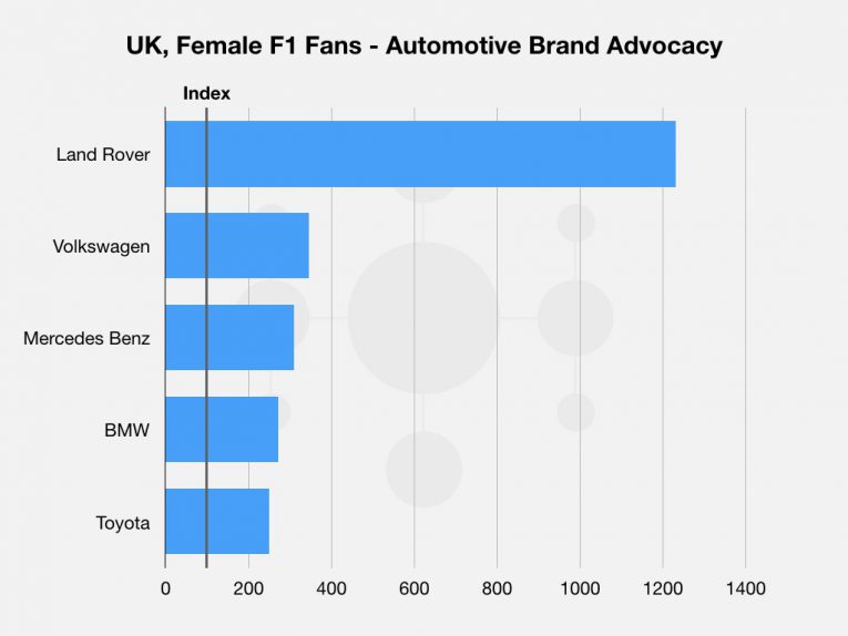 4 F1 Tv Blog Post Graphs Images 005