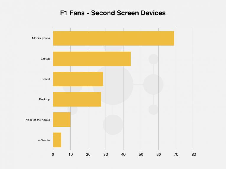 5 F1 Tv Blog Post Graphs Images 006