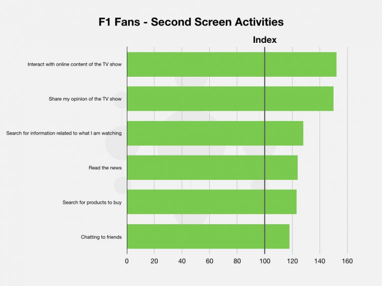 6 F1 Tv Blog Post Graphs Images 007