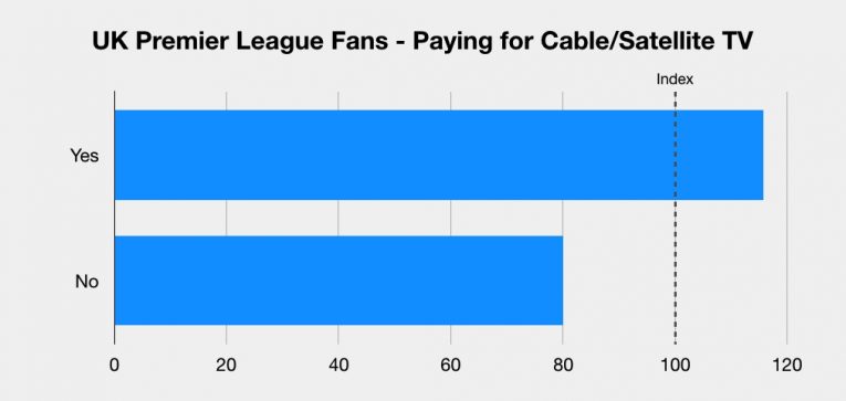 Amazon Pl 18 Graphs 001