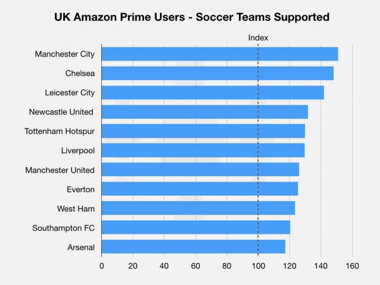 Amazon Pl 18 Graphs 004