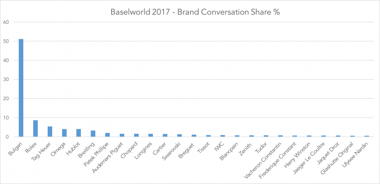 Baselw Conv Share