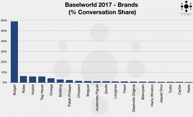 Baselworld 2018 Graphs 2017 Graph 001