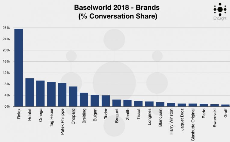 Baselworld 2018 Graphs Take 2 2018 Graph