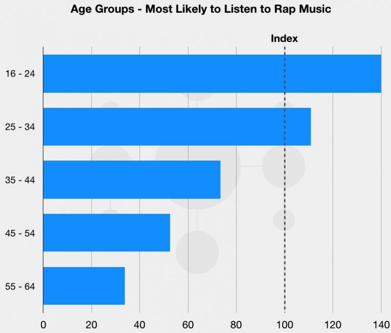 Blog Graph Fortnite 3