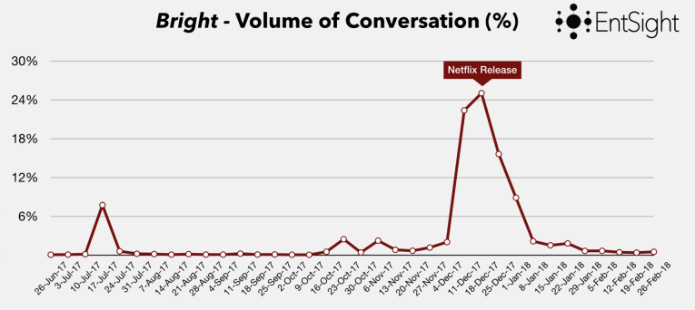 Bright Volume