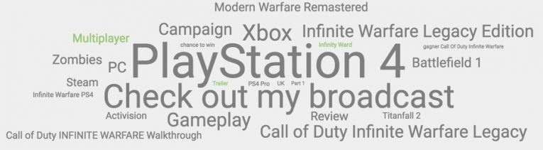 Cod Word Cloud 1
