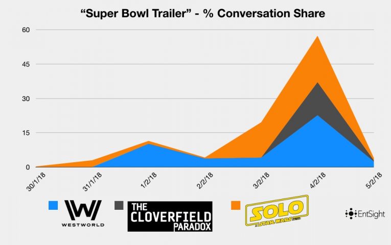 Cloverfiled Graphs 001