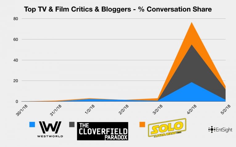 Cloverfiled Graphs 002