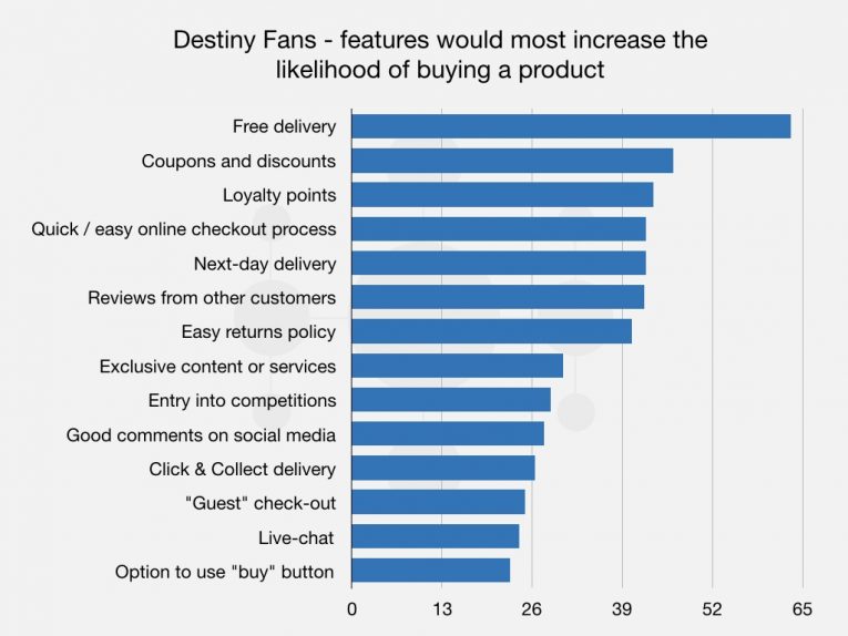 Destiny Article 002