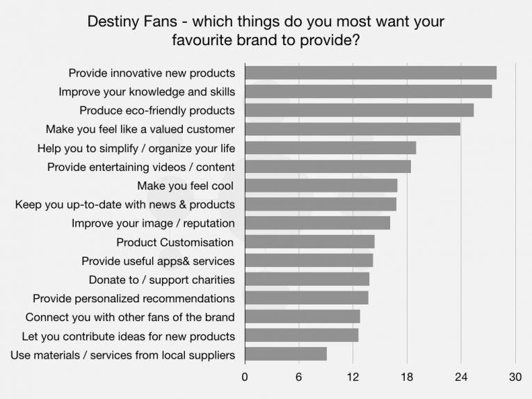 Destiny Article 003
