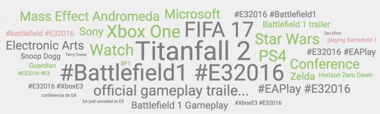 E3 Word Cloud 001
