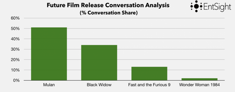 Film Release Conversation