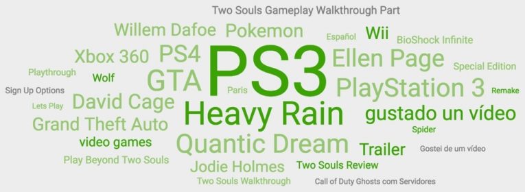 Fortnite Word Cloud 001