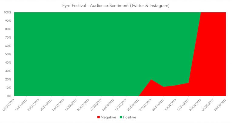 Fyre 1