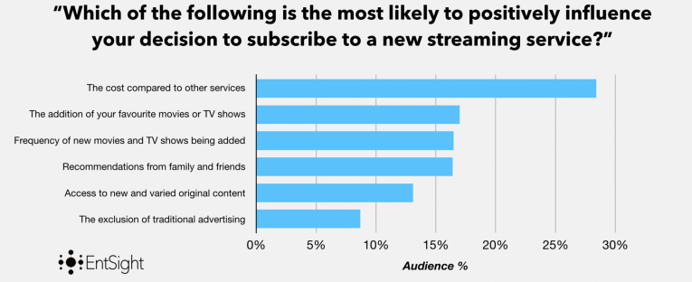 Gwi Reasons To Subscribe