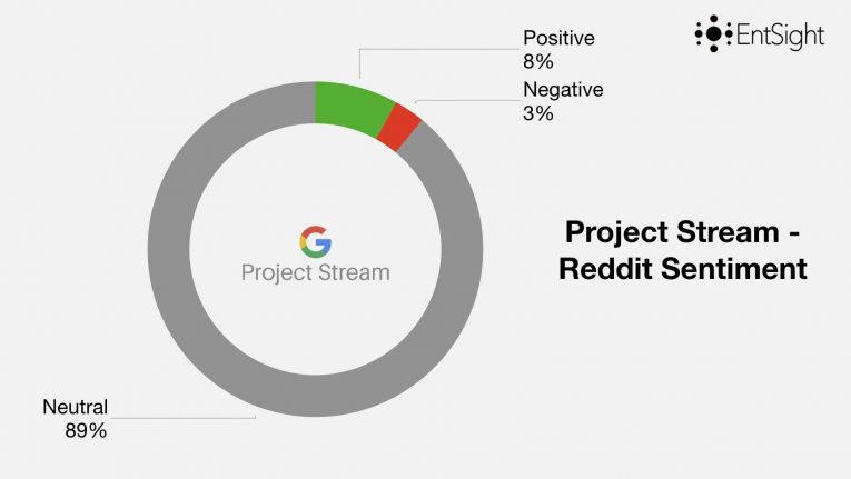 Game Streaming Feb 19 004