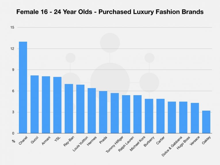 Gen X Fashion 002