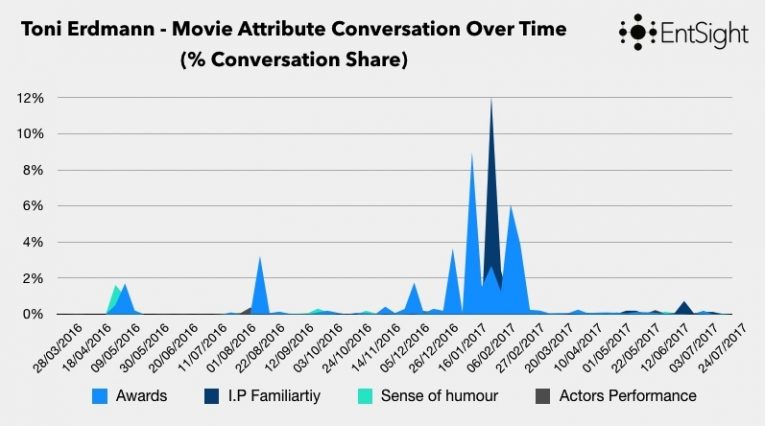Limelight Blog Post Graphs 001