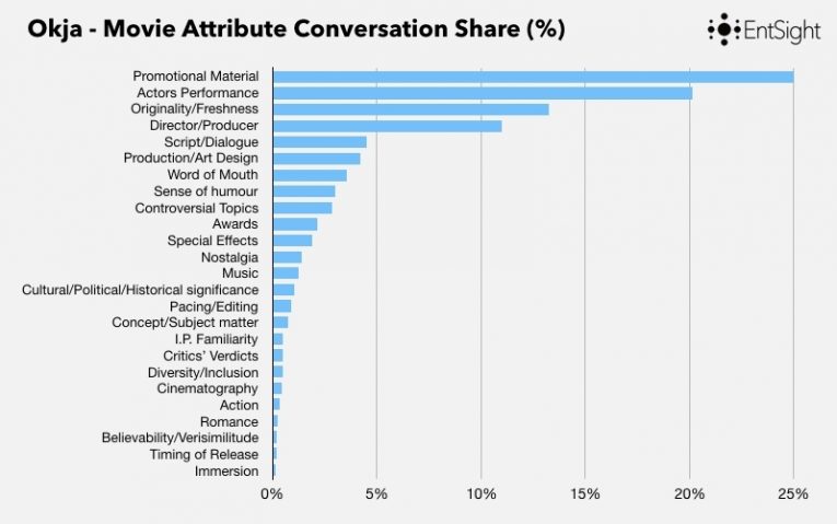 Limelight Blog Post Graphs 004